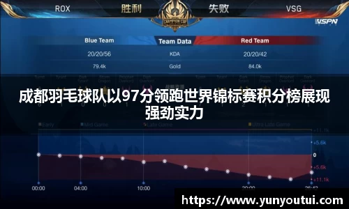 成都羽毛球队以97分领跑世界锦标赛积分榜展现强劲实力